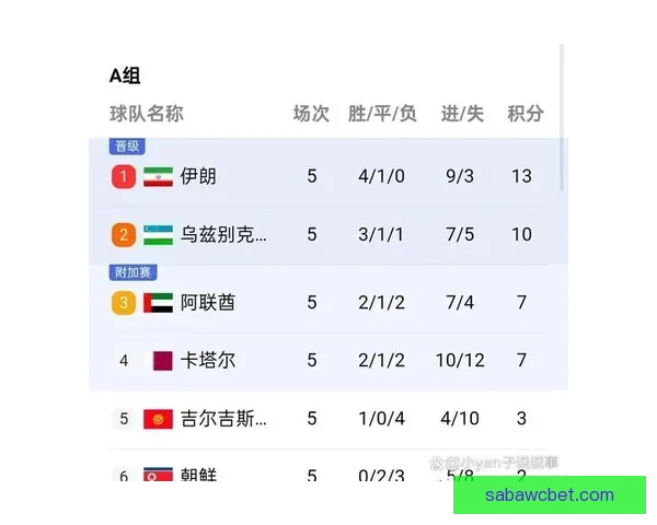 2026年世界杯最新排名揭晓 各大强队表现如何