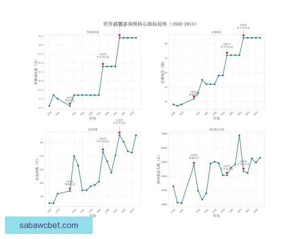 世界杯竞猜赔率变化解析 赛前走势与赛事结果的深度关联分析