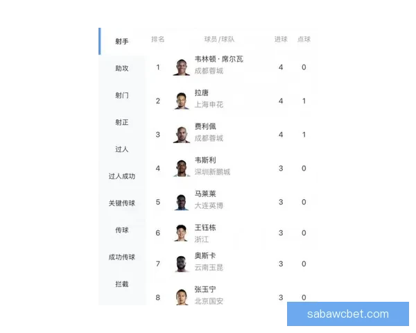 2026世界杯射手榜最新盘点各队锋线球员进球情况分析