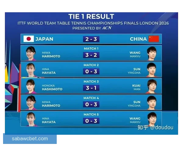 国乒女队逆转日本勇夺七连冠再登世乒赛巅峰