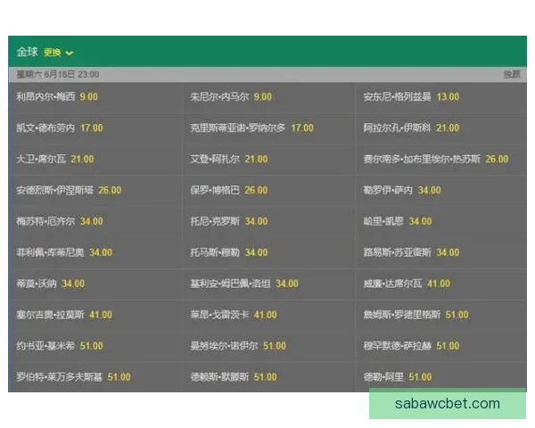 世界杯竞猜赔率对比分析及热门球队投注趋势预测